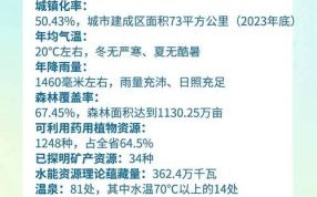 德宏的气候变迁历史（德宏气候变迁历史与未来预测全解析）