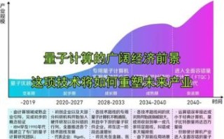 量子计算技术在哪里应用（量子计算技术目前应用在哪里）