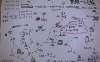 青城山气候变迁历史简介（青城山气候变迁百年记录）