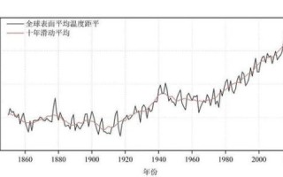 中国历史时期的气候变迁（中国历史气候周期变化图解）