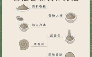 非物质文化遗产制香工艺（非物质文化遗产制香工艺怎么入门）