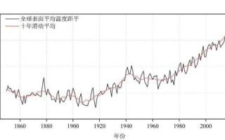 平度气候变迁历史图（平度近百年气温变化图怎么查？）