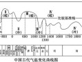 北宋的气候变迁历史简述（北宋气温百年变化图解及冷暖气旋规律）