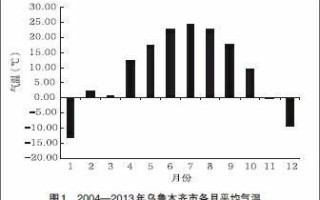 新疆历史气候变迁图（新疆历史气候变迁图解）