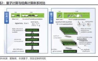 人工智能量子计算5g技术概念股（量子计算概念股新手入门指南）