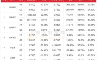 量子计算技术发展对股票的影响（量子计算股票值得长期持有吗）