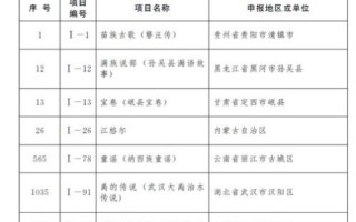非物质文化遗产赔偿案例（非遗侵权赔偿多少钱才算合理）
