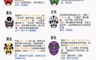 中国非物质文化遗产脸谱（中国脸谱怎么做：零基础入门教学）