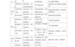 历史时期气候变迁的规律