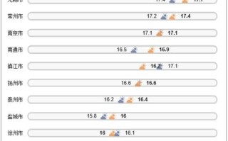 江苏历史气候变迁（江苏近500年历史气候变迁大事件有哪些）