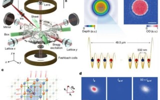 量子计算与高温超导新突破（量子芯片能常温运行吗）