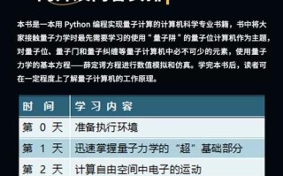 计算机量子技术代码（零基础量子计算代码入门怎么学）