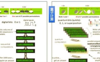 量子技术机是怎么计算的（量子计算机怎么实现并行计算？）