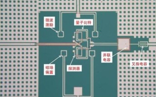 本源悟空第三代超导量子计算机（本源悟空量子计算机原理图解）