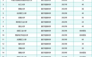 量子计算超导博士年薪（量子计算博士年薪到底有多少）