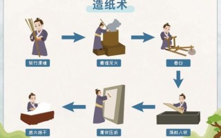 非物质文化遗产造纸（中国非遗手工造纸流程与技巧）