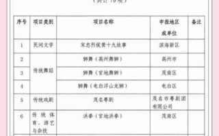 高州非物质 文化遗产（高州非遗项目有哪些值得一探）