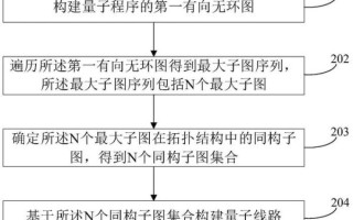 量子计算机技术怎么学的（量子计算机零基础入门完整路线）