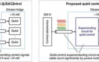超导电路量子计算机（超导量子计算机入门知识全解析）
