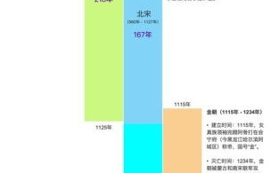 唐宋气候变迁历史（唐宋气温变化对普通人生活的影响）