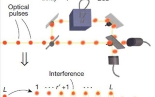 量子计算和密钥分发技术（量子密钥分发技术到底安全吗）