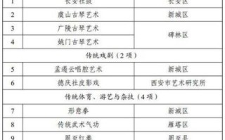 陕西省非物质文化遗产（陕西非遗项目名录查询教程新手版）