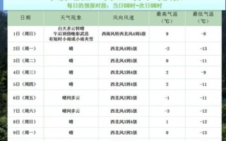 阜新气候变迁历史图表（阜新老气候历史图表在哪儿查？）