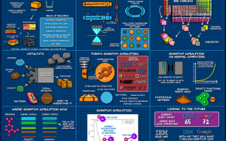 量子计算超导材料的应用（超导量子计算入门指南）