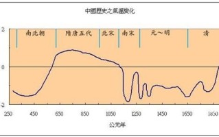 气候变迁对历史进程（气候变迁如何改变中国王朝兴衰）