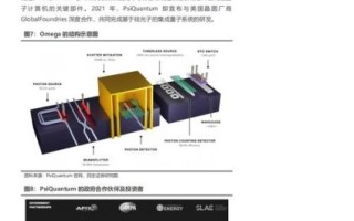 实现量子计算的技术路线（实现量子计算的技术路线有哪几种方法）