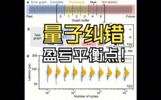 超导量子计算精度（超导量子计算纠错码入门）