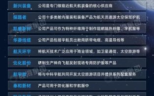 太空经济（太空经济创业从哪起步）