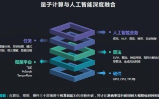 量子前沿计算技术（量子计算适合小白入门吗？）