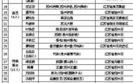 国家级非物质文化遗产传承人（国家级非物质文化遗产传承人名单最新查询）