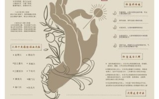 医药类非物质文化遗产（医药类非遗有哪些？中医针灸榜上有名）