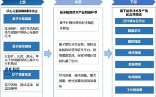 企业聚焦的量子计算技术（企业入门量子计算技术的实战路径）