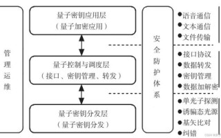浅谈拓扑量子计算技术（拓扑量子计算入门需要哪些数学基础）