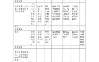 西方国家的历史气候变迁（西方国家历史气候变迁的影响有哪些）