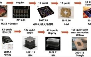 超导量子计算机发展路线（超导量子计算机发展路线图怎么一步步走？）