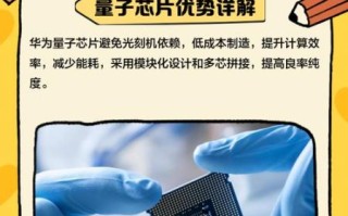 量子计算超导华为（量子计算机华为超导量子芯片最新消息）