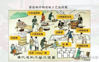 海盐百步非物质文化遗产（海盐百步非遗百步造纸技艺流程）