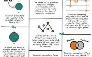 超导量子计算结构的优缺点（超导量子计算结构优缺点详解）