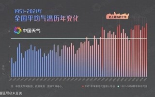 中国气候变迁与历史（中国五千年气候冷暖周期对王朝更替的影响）