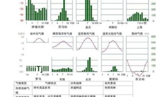 气候变迁历史统计（气候变迁历史数据统计方法入门）