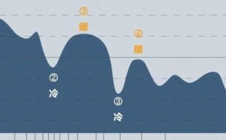 唐朝历史气候变迁（唐朝气候冷暖周期究竟如何演变）