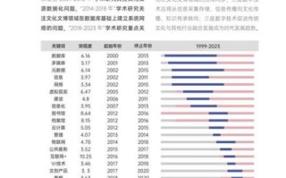 非物质文化遗产研究报告（2025最新非遗研究报告下载指南）