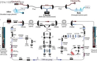 超导量子计算机原理动画（超导量子计算机动画原理详解）