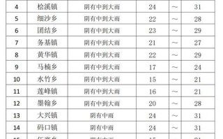 永善县历史气候变迁（永善县近百年气温变化趋势）