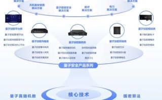 半导体量子计算芯片技术（半导体量子计算芯片技术原理及入门）