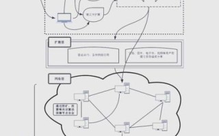 区块链生态（区块链生态系统入门攻略）